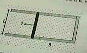 1977_A conducting rod of lenght L is being puled at constant speed V.png