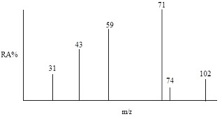 1982_Mass Spectrometry5.jpg