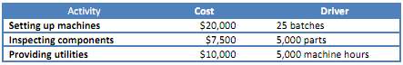 1984_Business Solutions uses activity based costing.png
