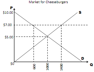 1992_Explain why the supply shifted to the left2.png