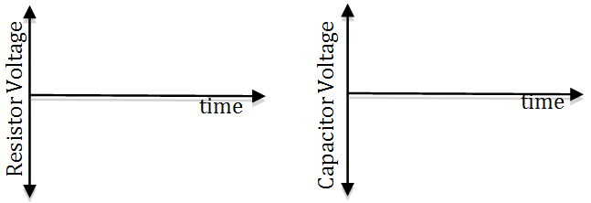 1994_Graphs of Voltage vs. Time.png