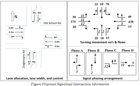 1997_Calculate the flow rate on each approach lane1.png