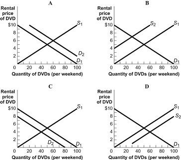 199_Four Markets for DVDs.jpg