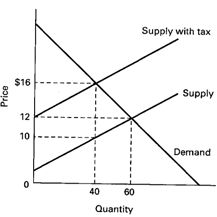2002_What is the tax burden to the seller.png