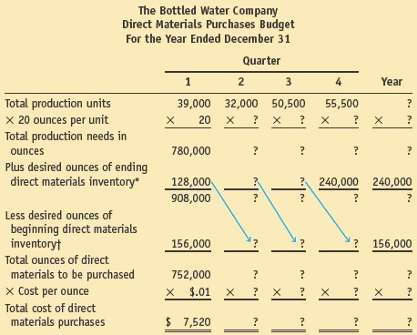 2004_Calculate the Bottled Water Companys net income2.png