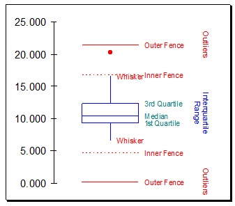 2010_Boxplot-statements about data.jpg