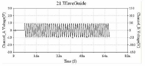2017_Time-versus-Amplitude-of-Waveguide-Output.jpg