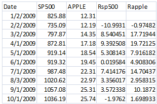 2022_Display R-squared value on chart1.png