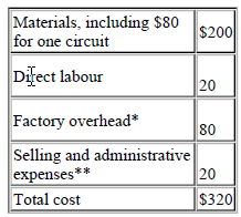 2024_What is the shadow price for Electronic Components1.png