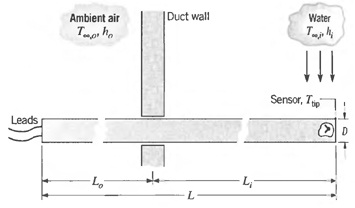 2026_thermal contact with the duct wall.jpg