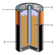 2033_Alkaline dry cell.png