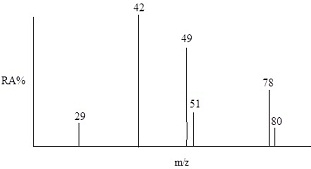 2033_Mass Spectrometry4.jpg