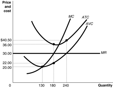 2038_Identify the curves12.png