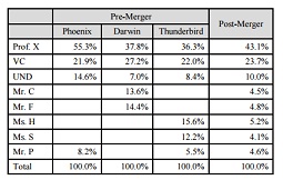 2039_pre merger-post merger table.jpg