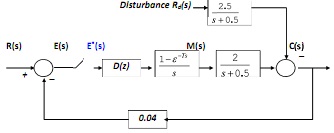 204_block diagrams1.jpg