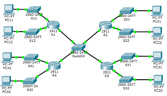 2054_Implement the network using Packet Tracer3.png