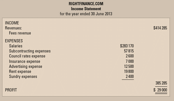 2058_RightFinance.com Income Statement.png