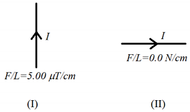 2059_The orientation of the wire in Figure I.png