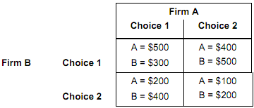 2061_Exemplify monopolistic competition.png