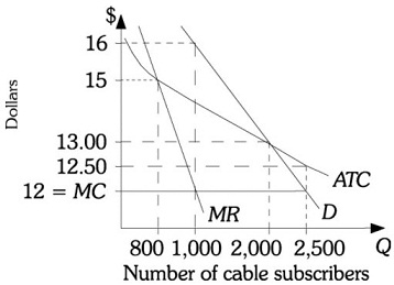 2067_Monopoly_Diagram.jpg