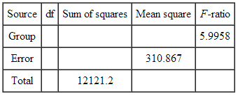 2072_The sum of squares for groups.png