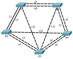 2077_Switched Network of ANZCollege.jpg