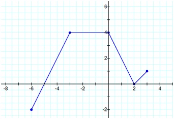 2077_graph of the function.jpg