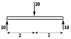 2082_Determine the equation for the slope of the beam2.png