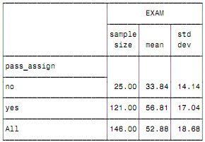 2086_Statistical Programming and Modelling using SAS.png