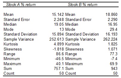 2088_Descriptive statistics of stocks.jpg