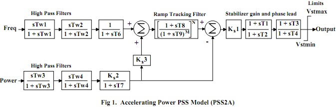 209_Accelerating Power PSS Model.jpg
