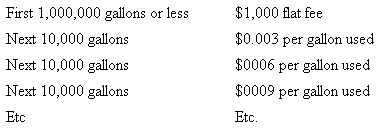 2101_Cost behavior pattern.PNG