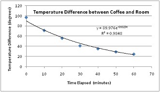 2101_Temperature Difference between Coffee and Room.jpg