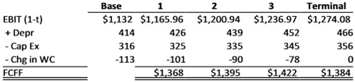 2105_Table.jpg