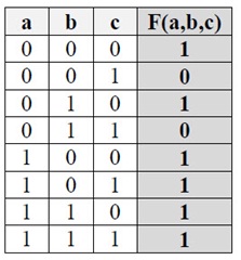 2107_Truth table of boolean expression.jpg