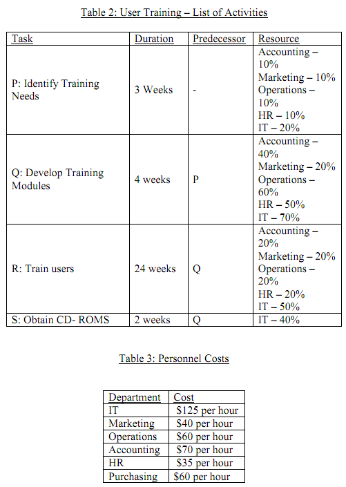 2111_ERP Project Implementation1.png