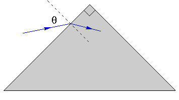 2113_The triangular prism has an index of refraction.png
