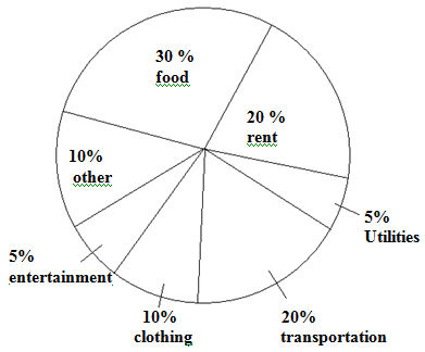 2115_Pie chart for persons total yearly income.png