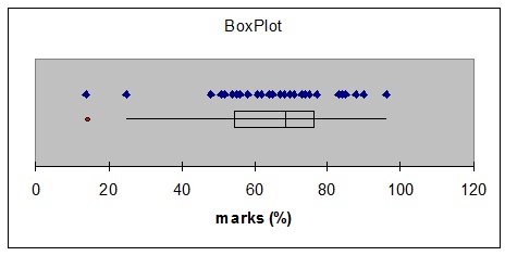 2117_Boxplot-student marks.jpg