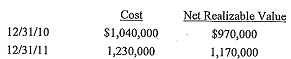 2117_How much cash was collected from accounts receivable during 20112.png