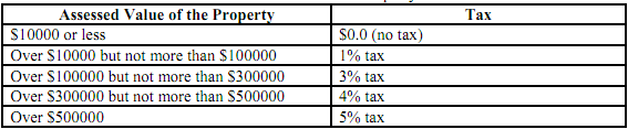 2119_Calculates and displays the property tax.png