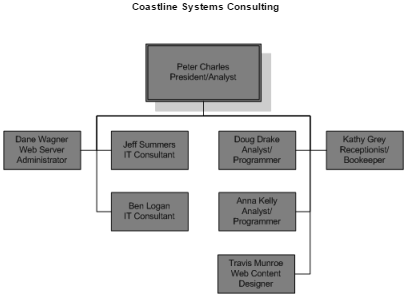 2119_Information Systems Facilities.png