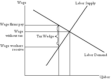 2119_Labor market graph.jpg