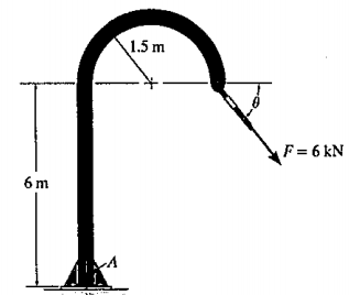 2124_Determine the magnitude of the resultant force5.png