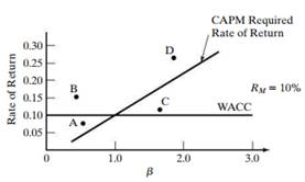 2125_CAPM.png