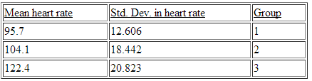 2127_Analysis of Variance for heart rate1.png