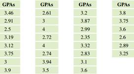 2135_GPAs.png
