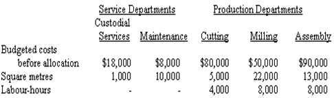 2137_Prepare a schedule to allocate Service Department costs.png
