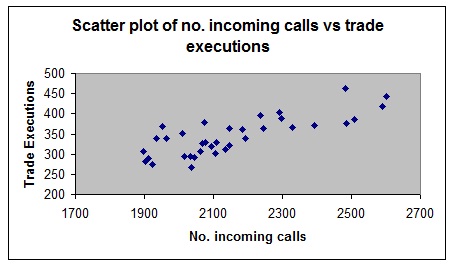 2137_Scatterplot-incoming calls vs trade executions.jpg