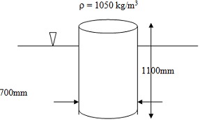 213_Determine the centre of pressure on immersed surfaces.png